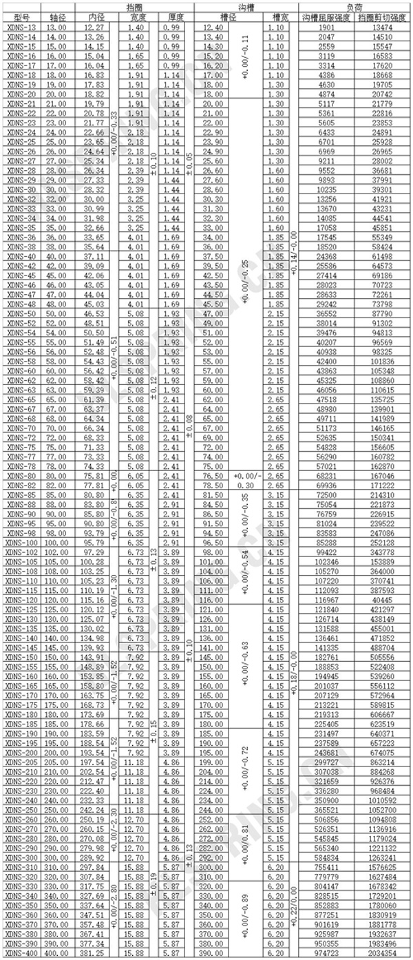不銹鋼軸用擋圈參數