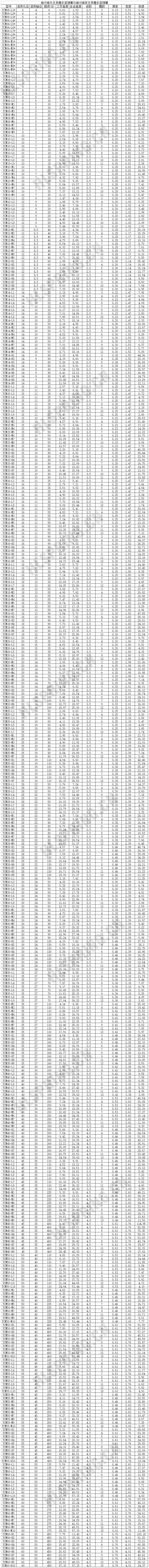 五金彈簧中波形彈簧的簡介
