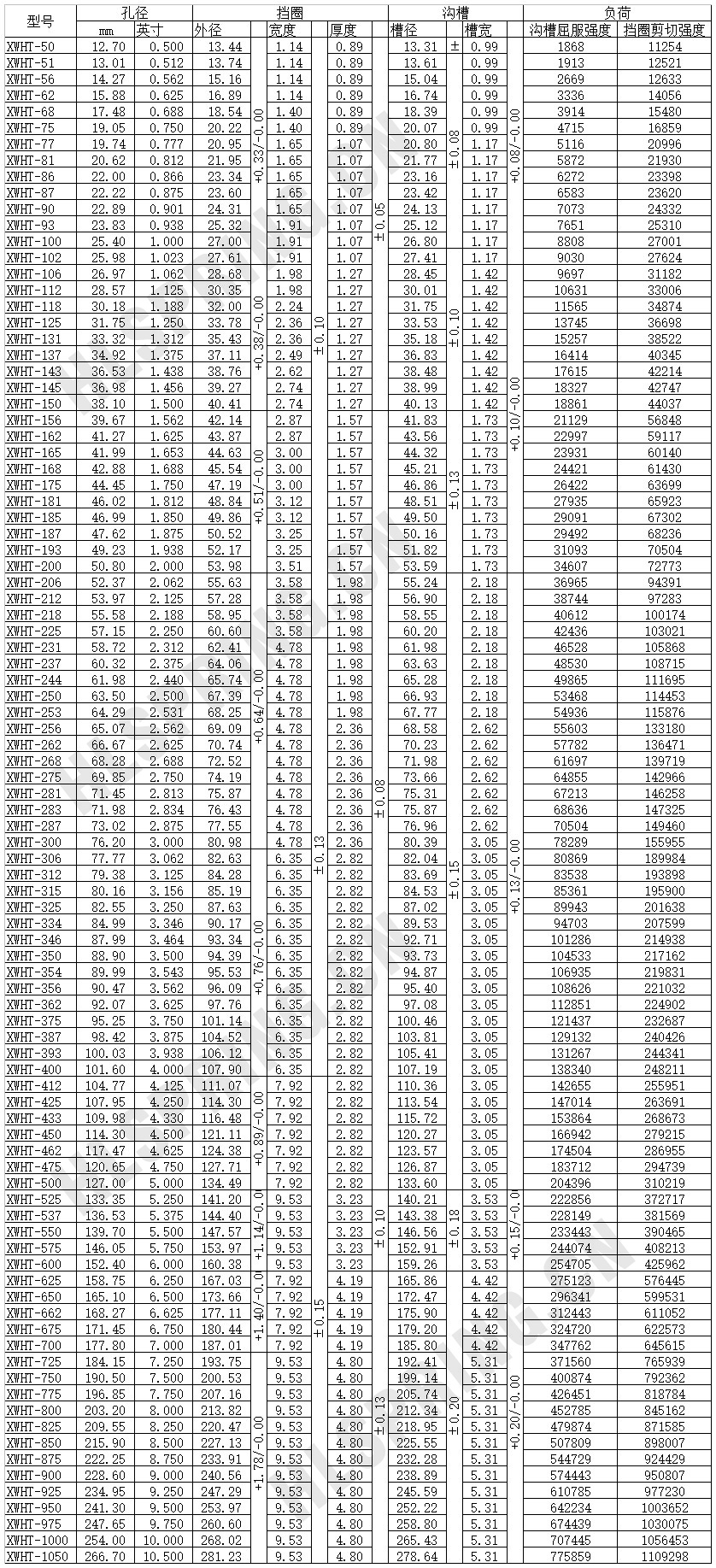 XWHT-中重負荷孔用擋圈型號參數