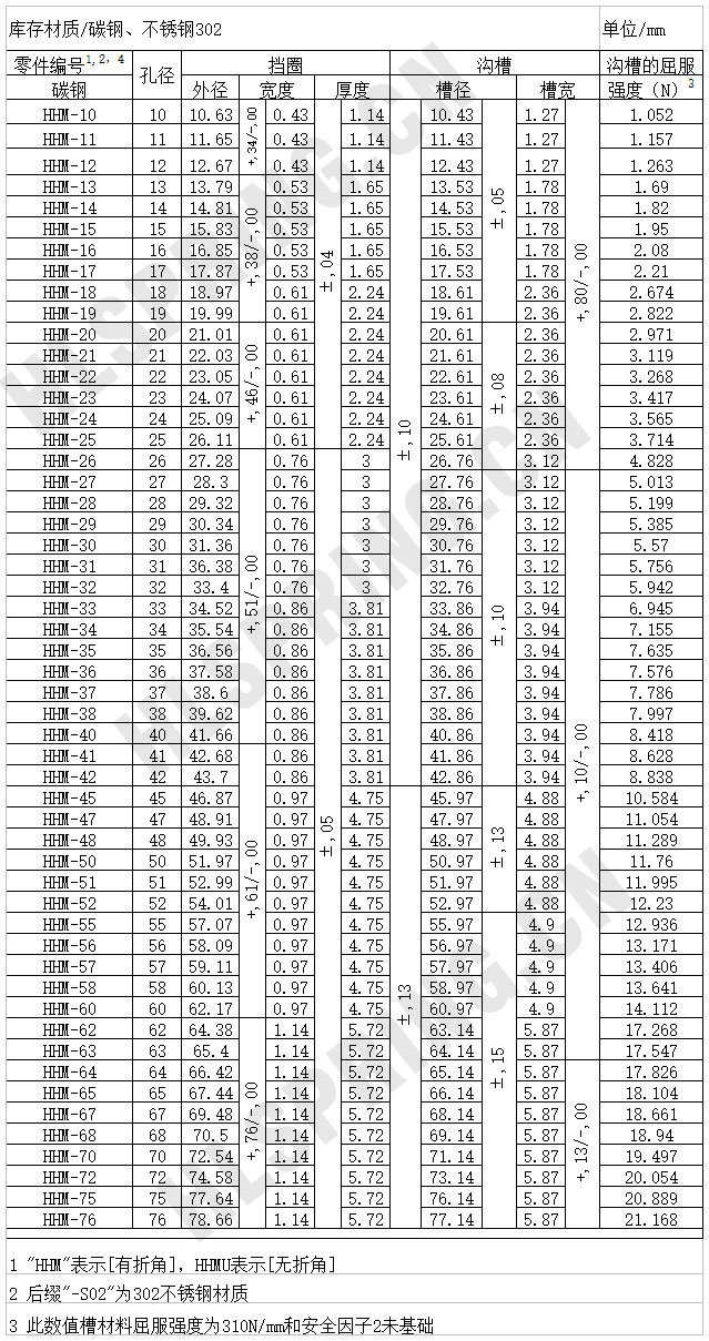 HHM、HHMU箍形孔用擋圈